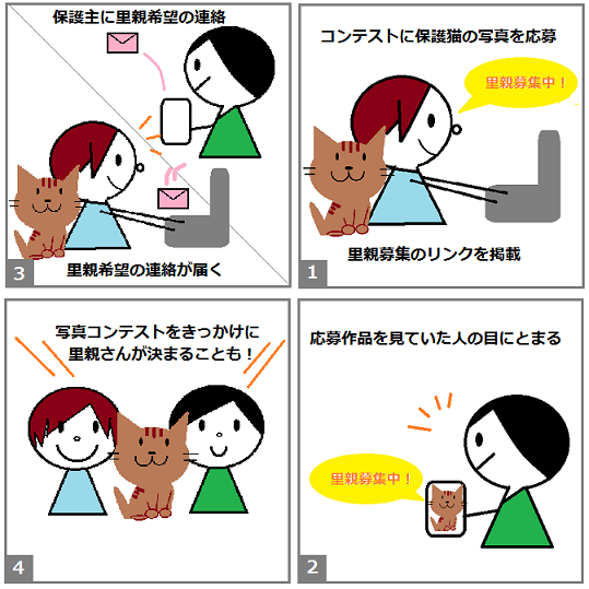 四コマ里親募集(