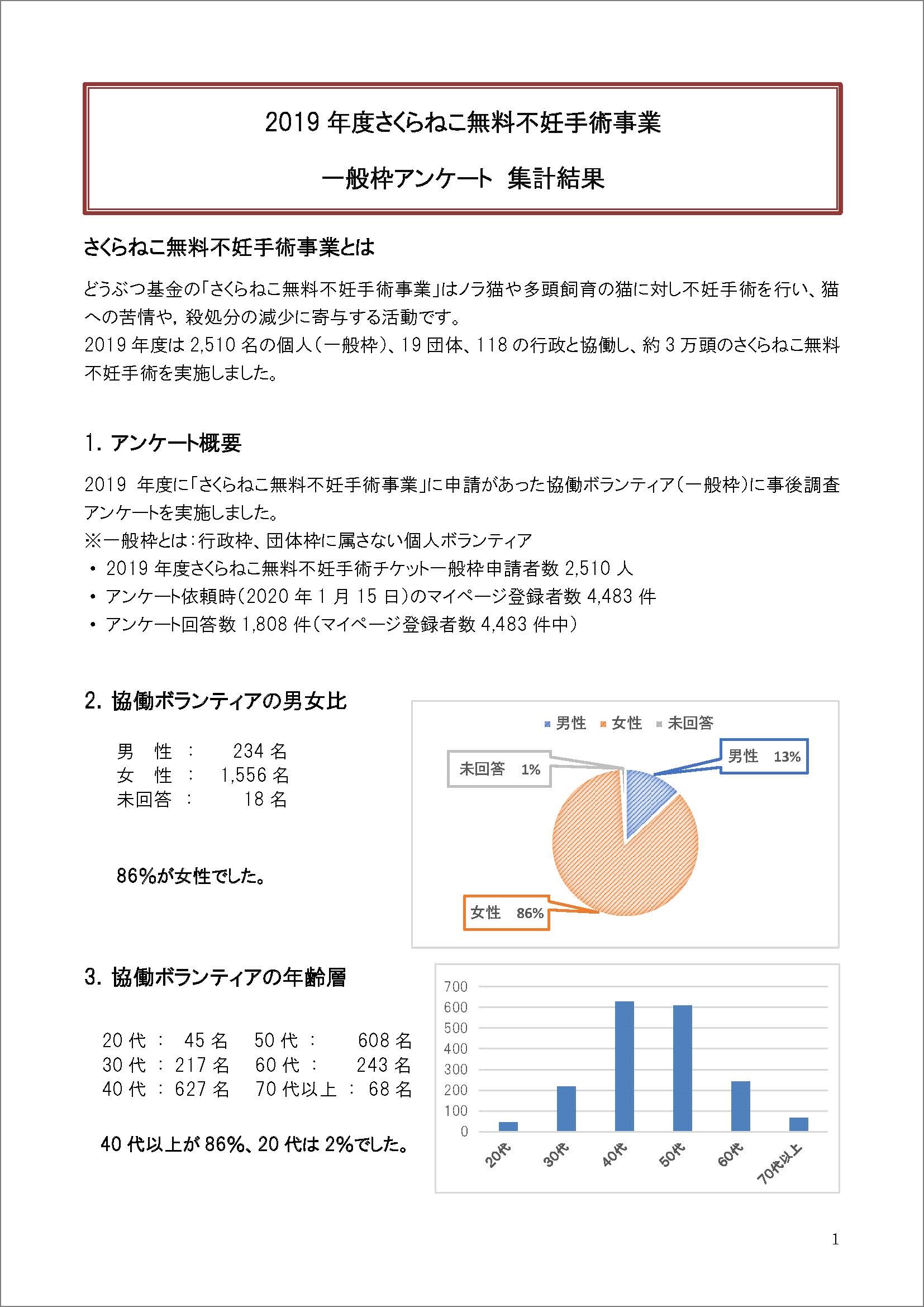 19 さくらねこ無料不妊手術事業 一般枠アンケート結果 どうぶつ基金